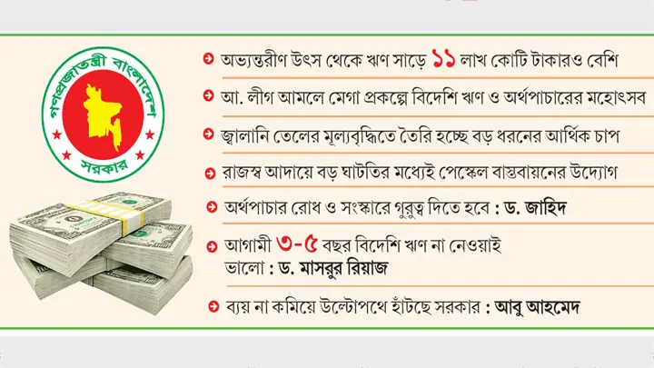 অর্থনৈতিক ঝুঁকিতে দেশ,ঋণ ১১৩ বিলিয়ন ডলার